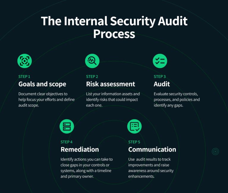 Key Information for Evaluating the Trustworthiness of a Website Accessed Through Search Ads, Recommended Links, or Shared URLs